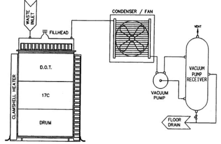 Figure 2 – Schematic operating principle of mobile evaporator installation